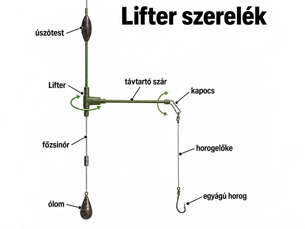 süllőző lifter szerelék